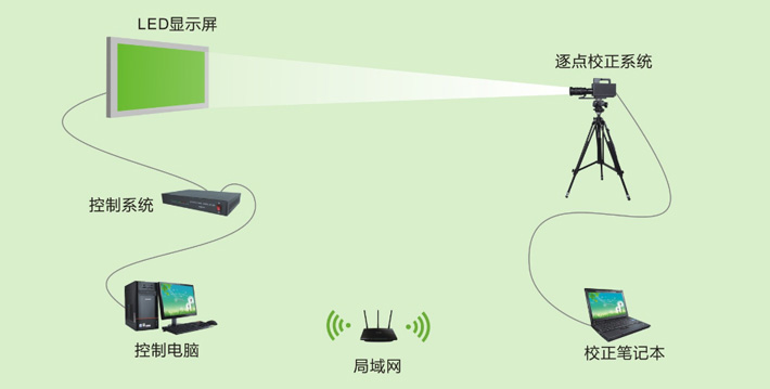不同批次的led屏色差怎么調(diào)整？