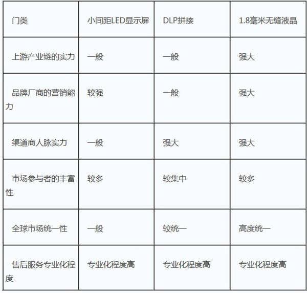 從產(chǎn)業(yè)服務能力看三大視頻強技術的優(yōu)劣
